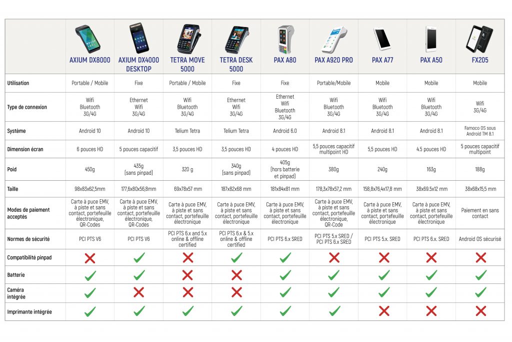 comparatif TPE guide